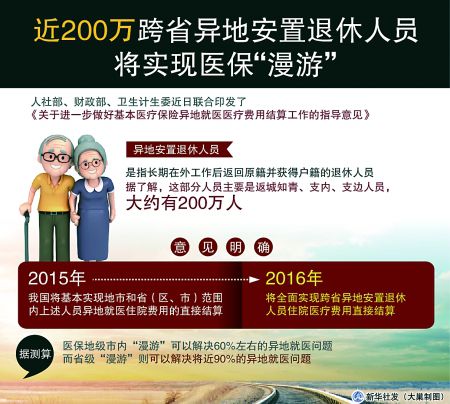 明年醫保可省內“漫游”（政策解讀·聚焦）