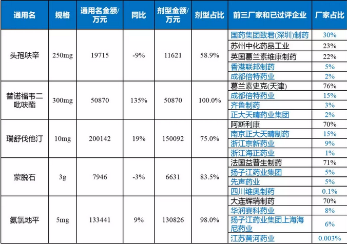 傾獻·藥市重構(gòu)大猜想（四） | 600億藥品市場格局重新分布，誰家得益？